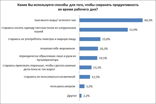 Сколько офисного