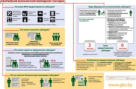 Как оформить безналичную жилищную субсидию